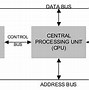 Proses Kerja Sistem Komputer Dalam Memproses Input Menjadi Output Adalah